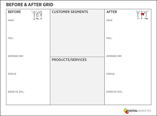 Before and After Grid